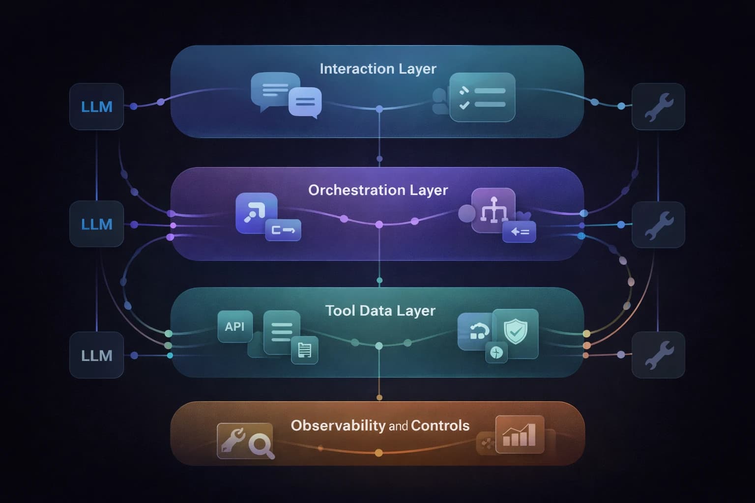 Abstract diagram of connected AI services and workflow nodes